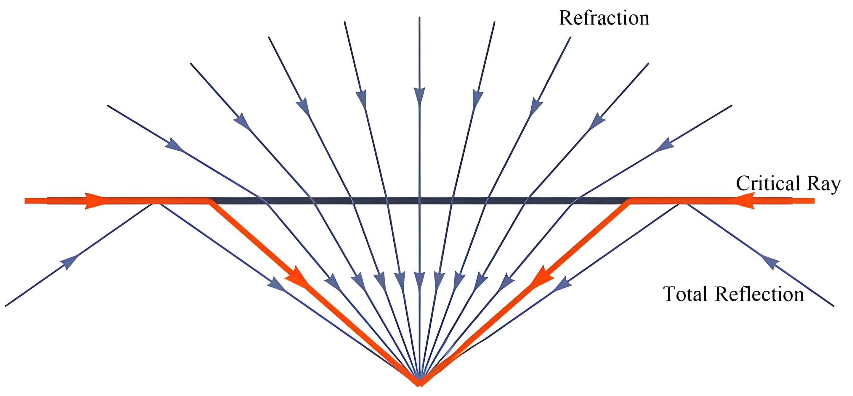 Fisheye Lens Imaging Model